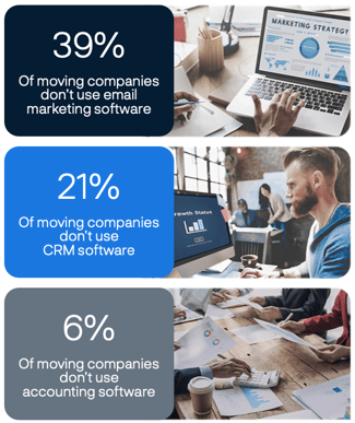 software-usage
