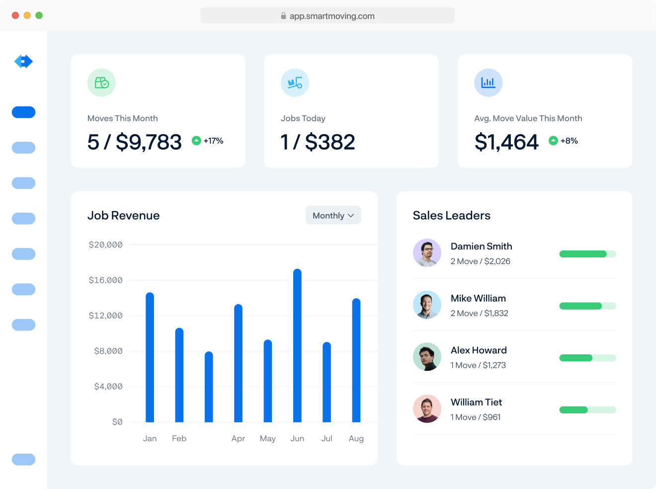 Moving Company Software | CRM for Moving Companies | SmartMoving